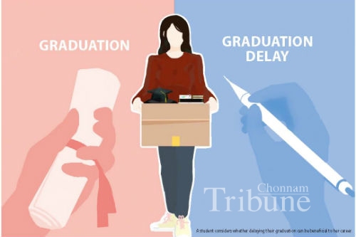 Student Not Graduating Students Put Off Their Graduation