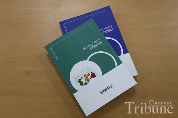 2024 Student Human Rights Survey Reports published by the HRC